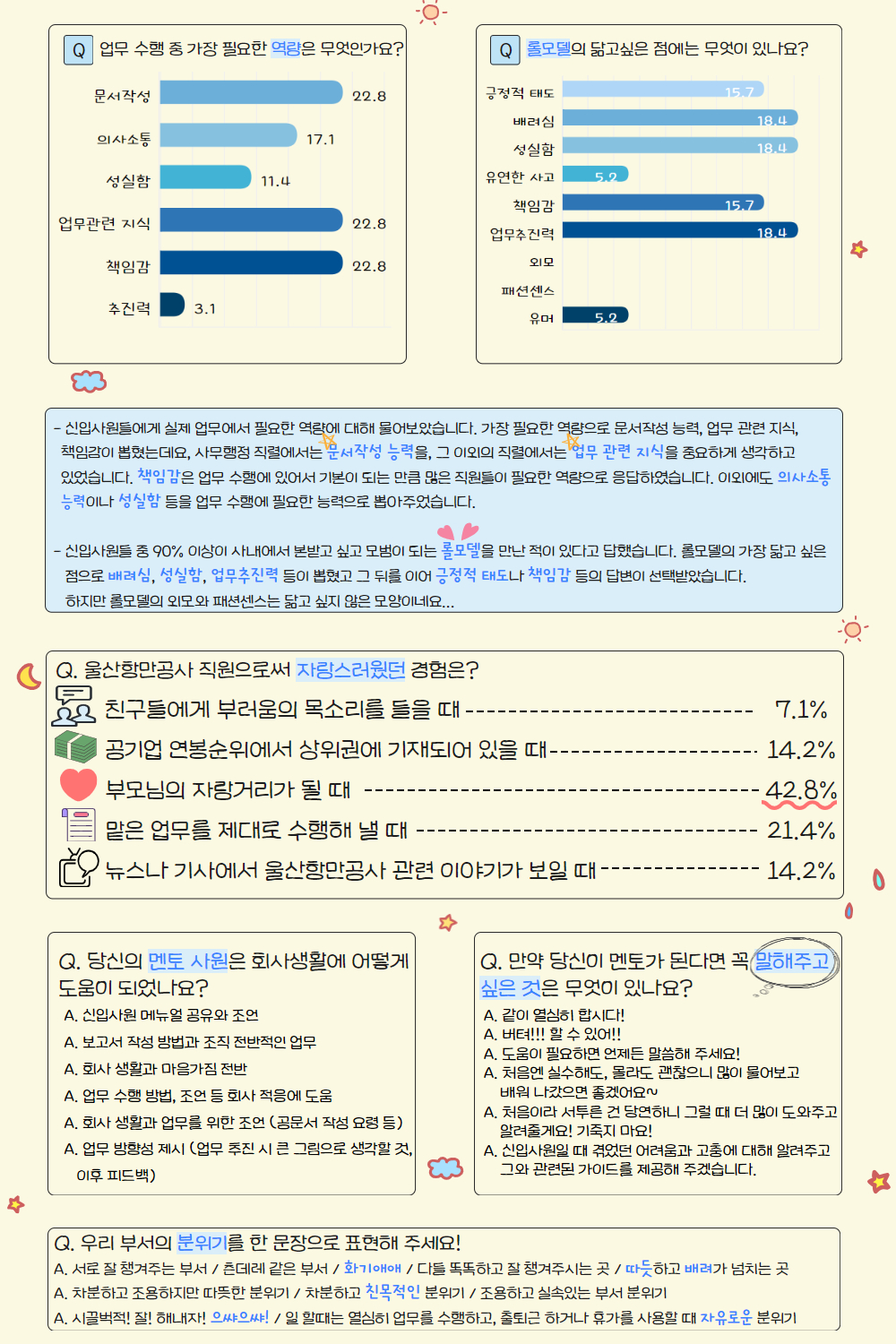 UPA 신입사원의 목소리 PART.2