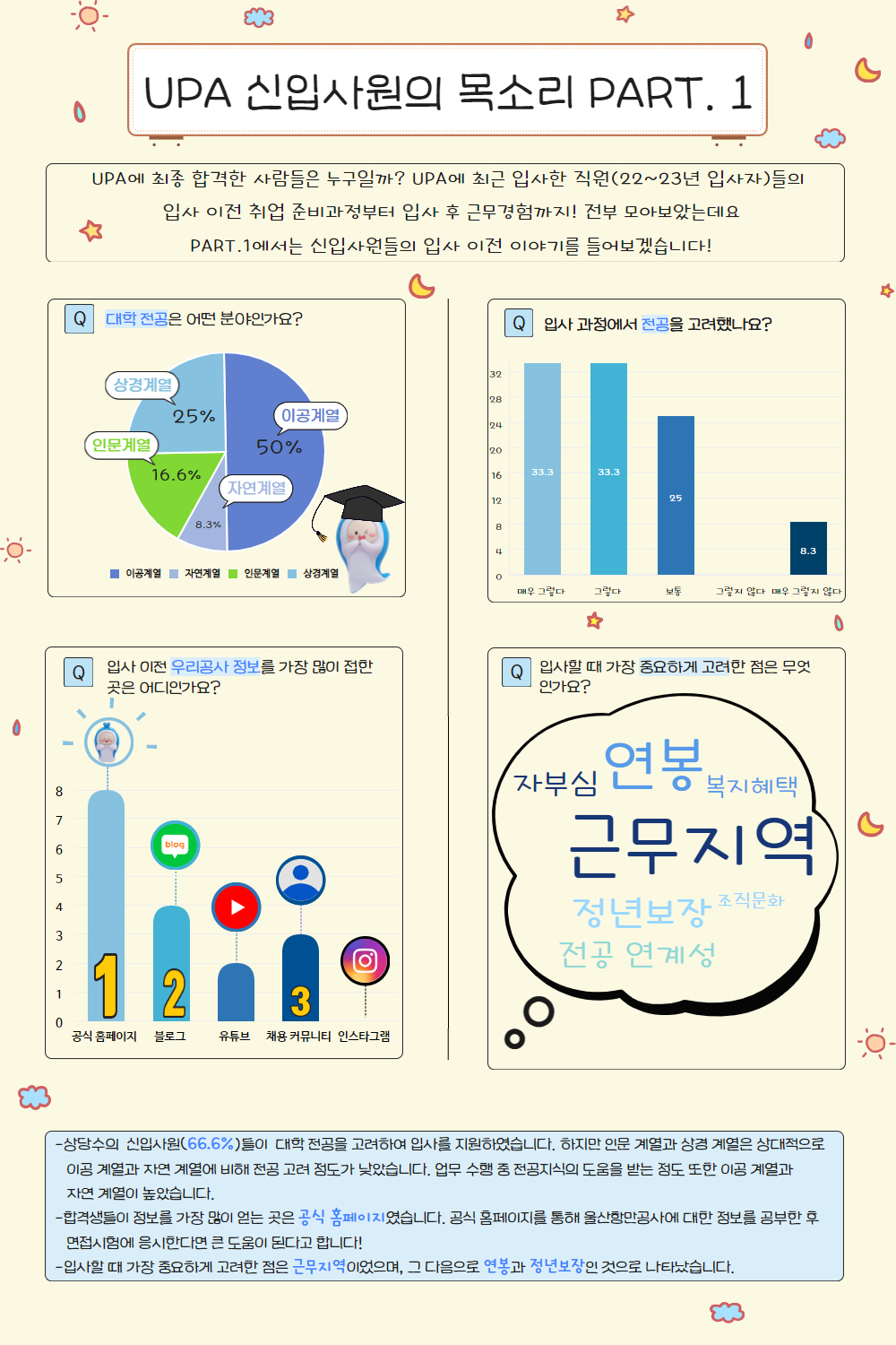 UPA 신입사원의 목소리 PART.1