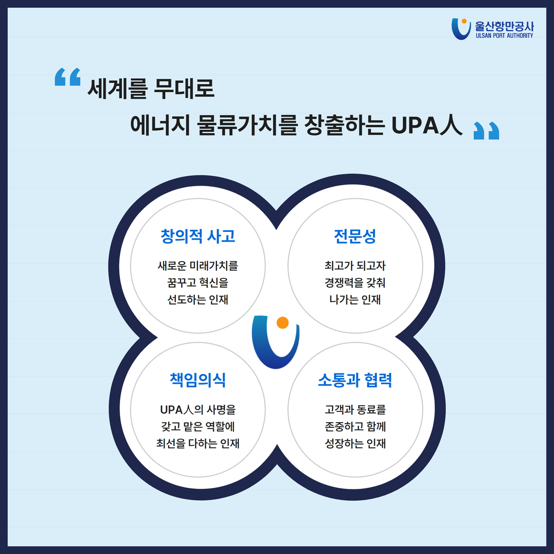 세계를 무대로 에너지 물류가치를 창출하는 UPA人 창의적 사고-새로운 미래가치를 꿈꾸고 혁신을 선도하는 인재 전문성-최고가 되고자 경쟁력을 갖춰 나가는 인재 책임의식-UPA人의 사명을 갖고 맡은 역할에 최선을 다하는 인재 소통과 협력-고객과 동료를 존중하고 함께 성장하는 인재 울산항만공사 ULSAN PORT AUTHORITY