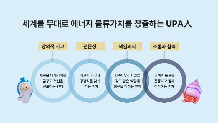 세계를 무대로 에너지 물류가치를 창출하는 UPA人